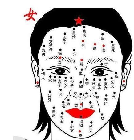 富貴痣女|面相分析｜人各有「痣」11種嘴唇痣代表不同運勢 這 